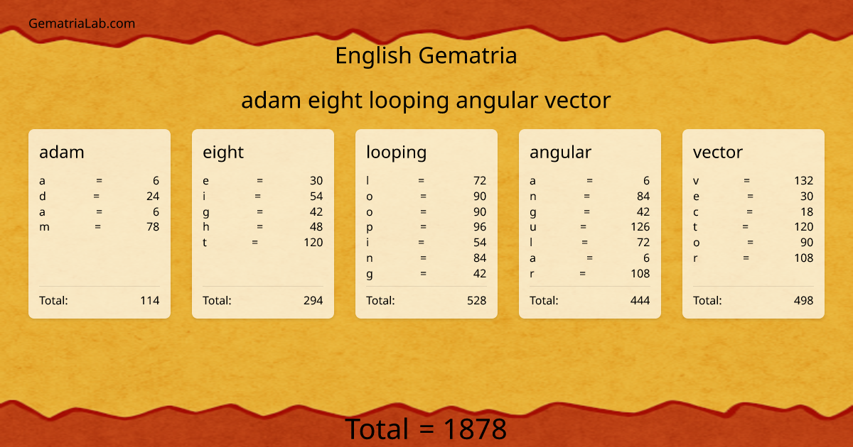 adam eight looping angular vector in english Gematria